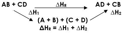 Bentuk Reaksi Umum Hukum Hess Entalpi - Risnaldy